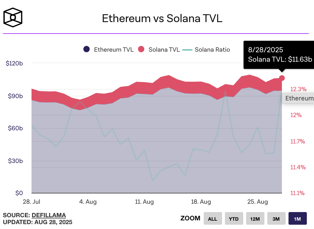 Solana TVL